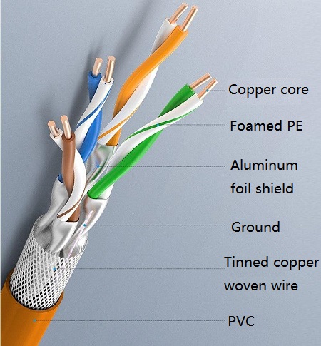 CAT 7 cable composition.jpg