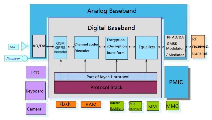 baseband processor structure diagram.jpg