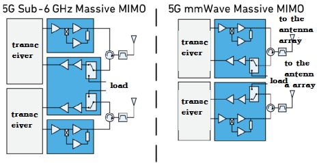 baseband processor framework on a typical ARM architecture.jpg